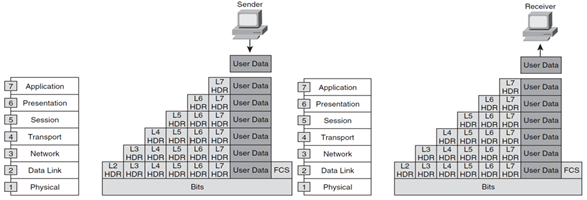 1.1_encap_and_deencap