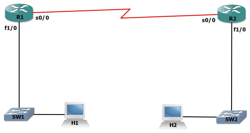 1.2_Defining_Broadcast_Domains