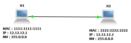 1.3_hosts_inside_a_bd