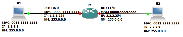 1.5_hosts_in_diff_bd