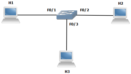 2.1_hosts_conn_to_a_switch