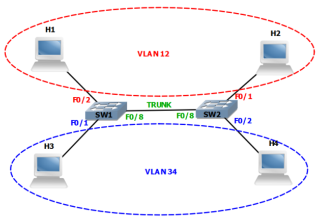 2.5_lan_segmented_using_vlan
