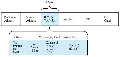 2.6_802.1q_tag